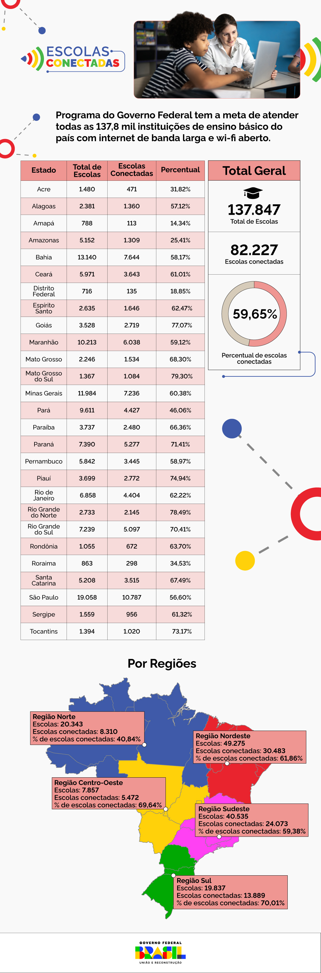 2908 Info Escolas Conectadas.jpg