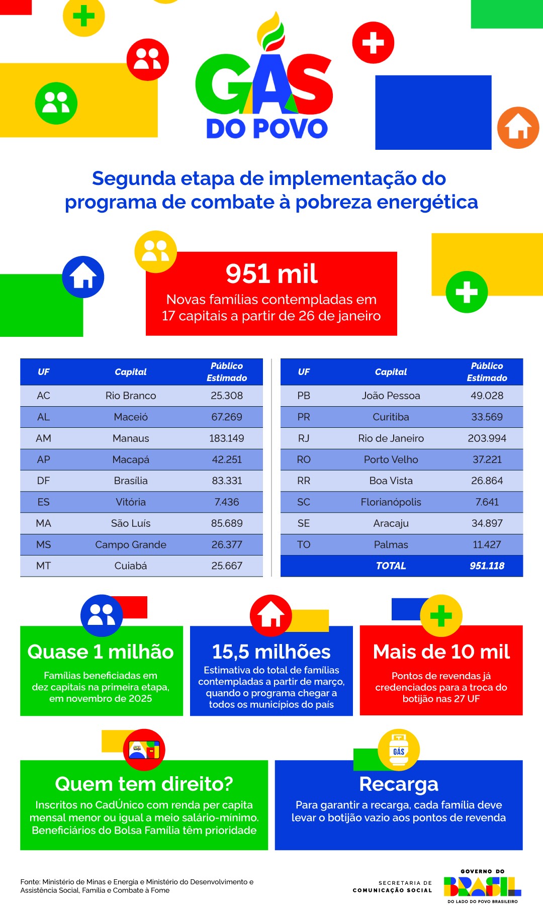 2601Infografia-Gás do Povo.jpg