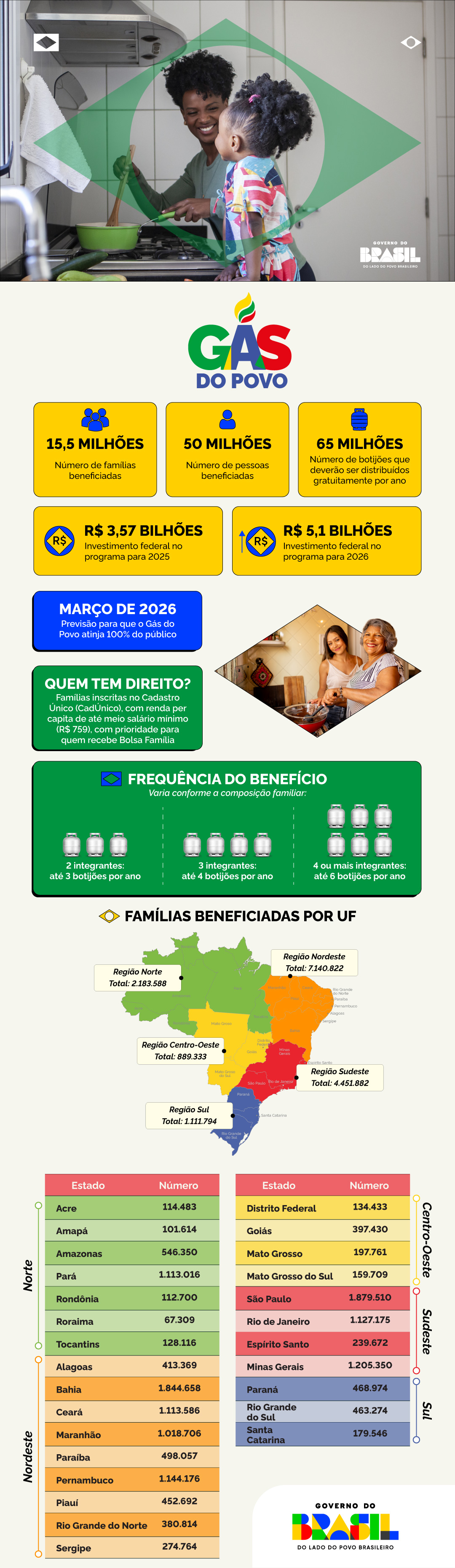 0409-INFOGRAFIA-Gás-do-povo.jpg