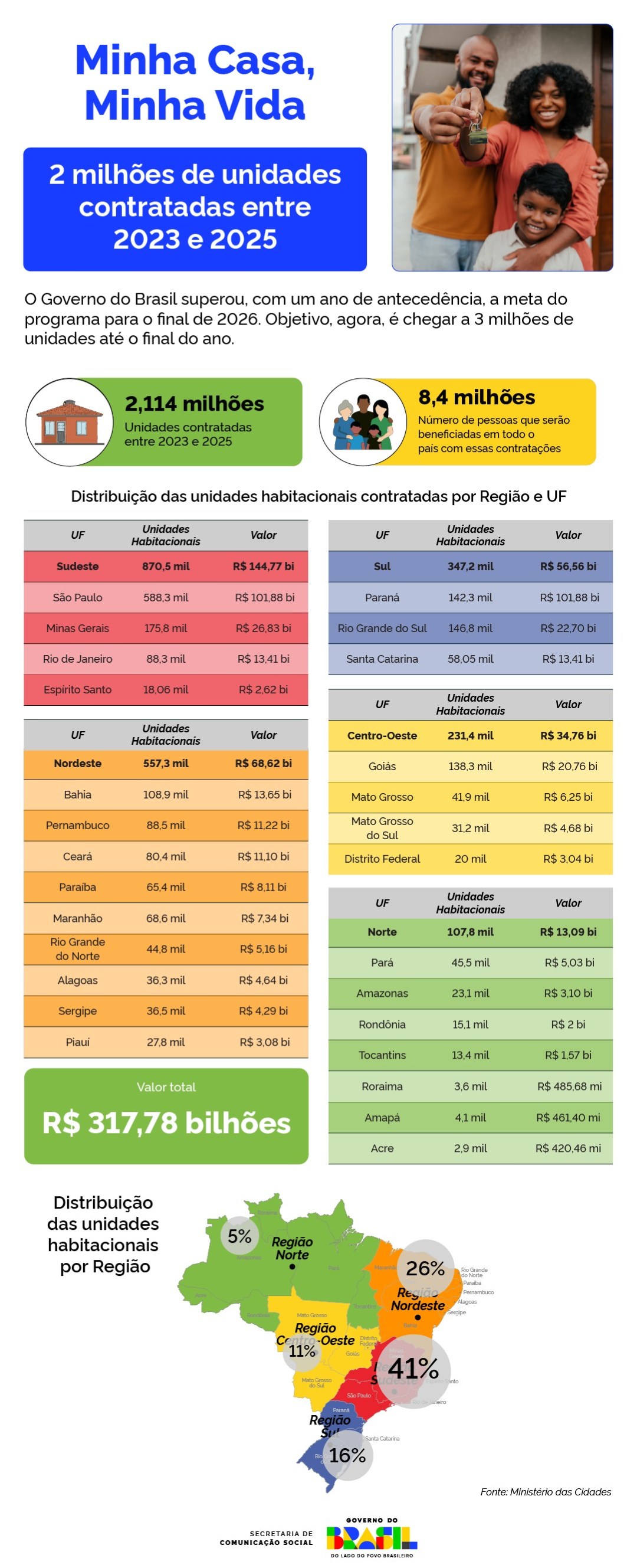 2301_SIMP_Infografico-MetaAlcancada-MCMV.jpg