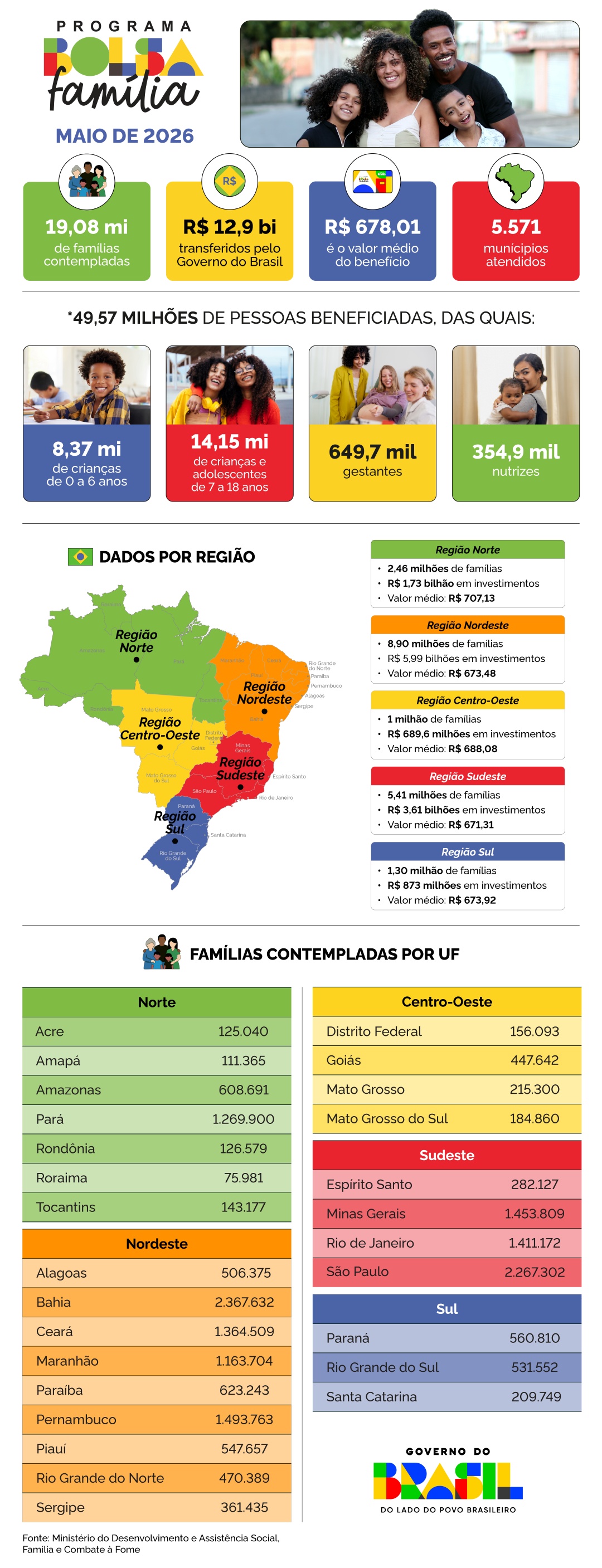 180526_SIMP-DMN_Infografico-PBF_v02.jpg