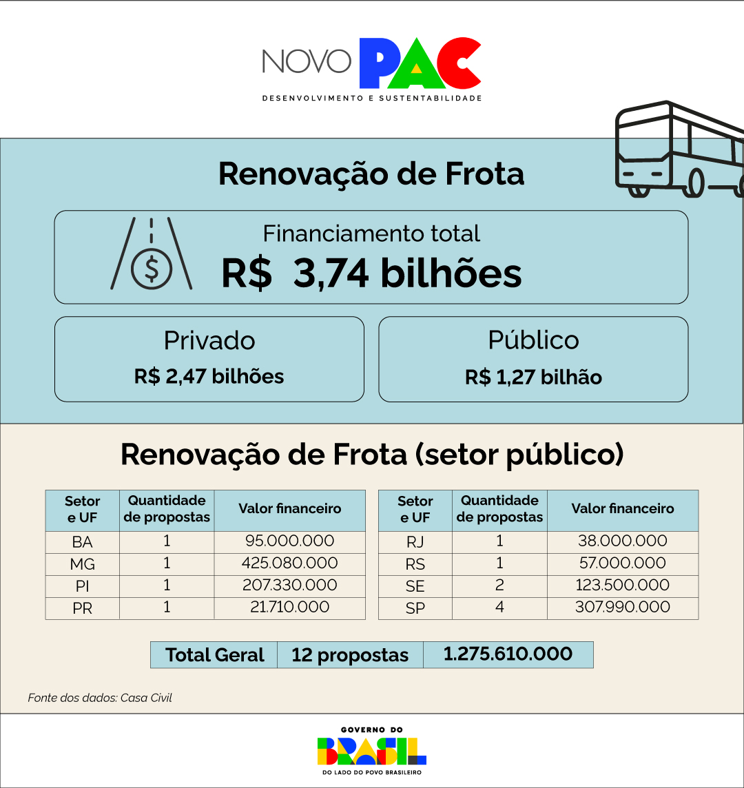 0109-NOVO-PAC-SELEÇÕES3.jpg