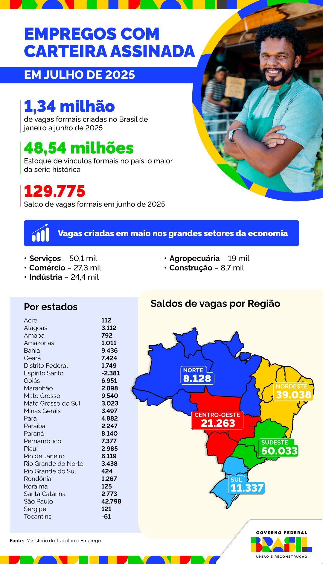 2808-CAGED-INFOGRÁFICO.jpg