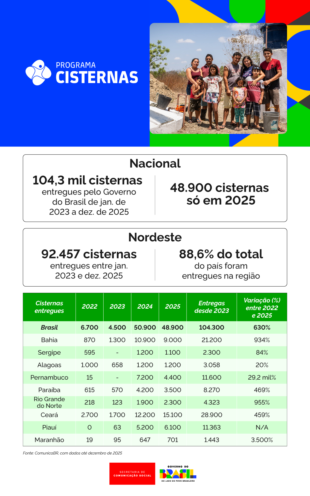 0202_Infográfico-Programa-Cisternas2.jpg.jpeg