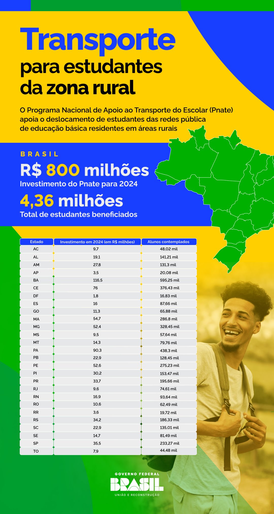 Infográfico - Transporte zona rural v2.jpg