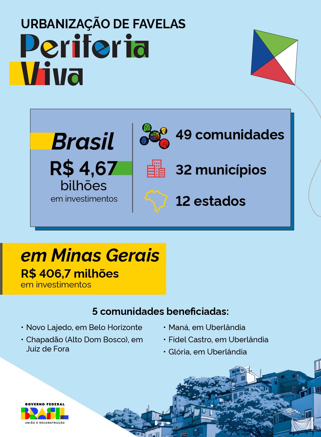 Infografico periferia viva_MG.jpg