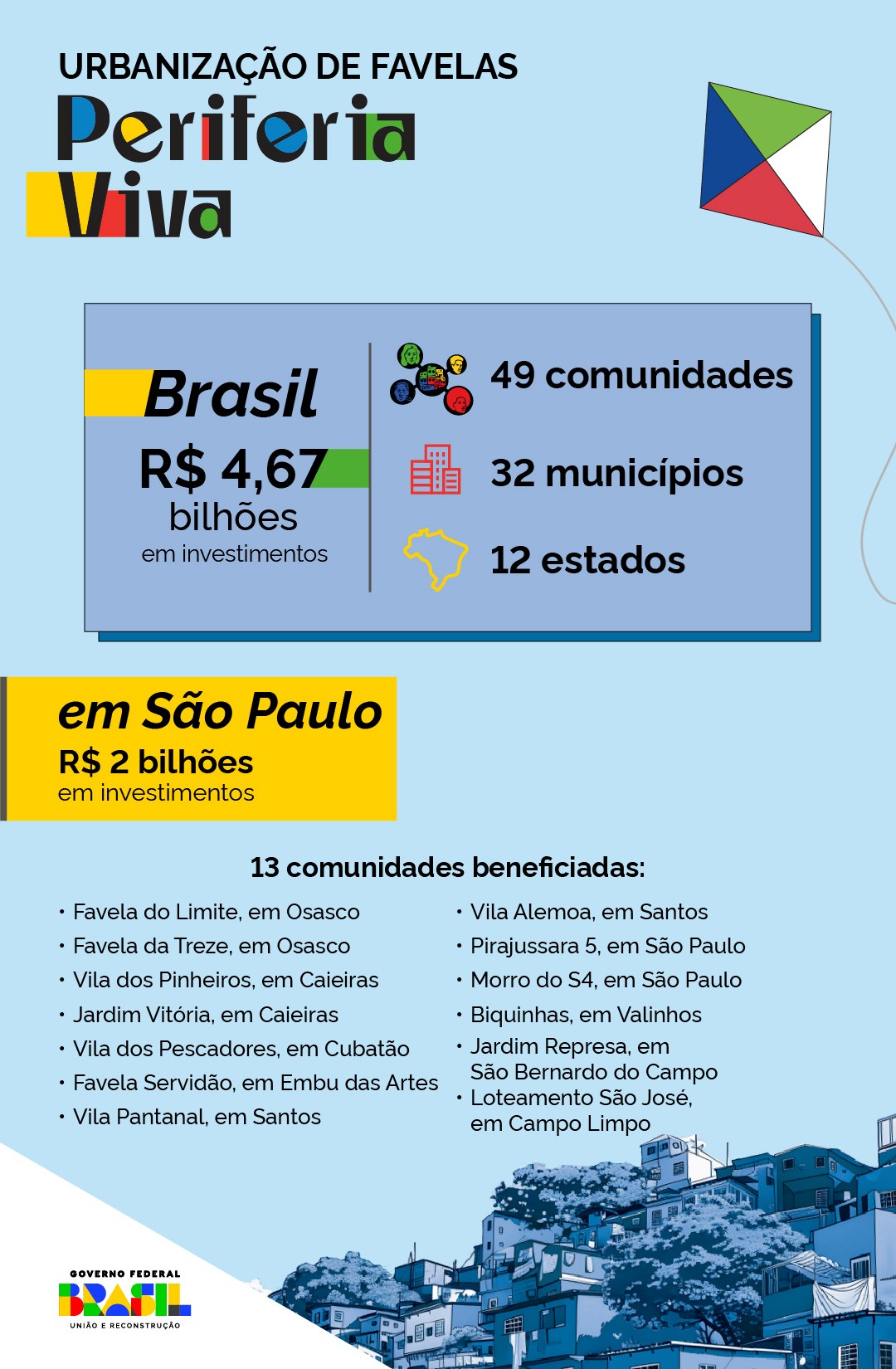 Infografico periferia viva_SP.jpg