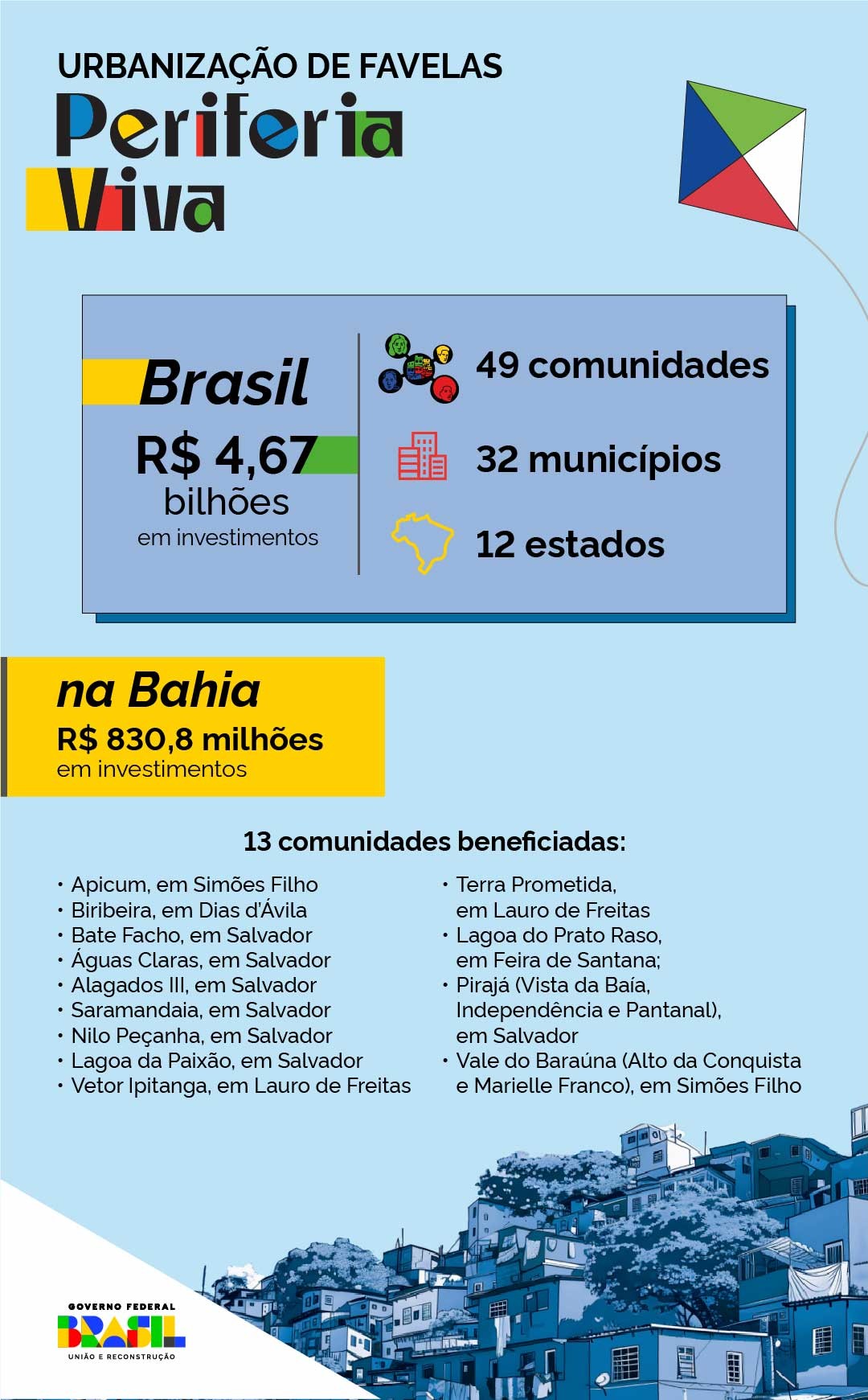 Infografico periferia viva_BA.jpg