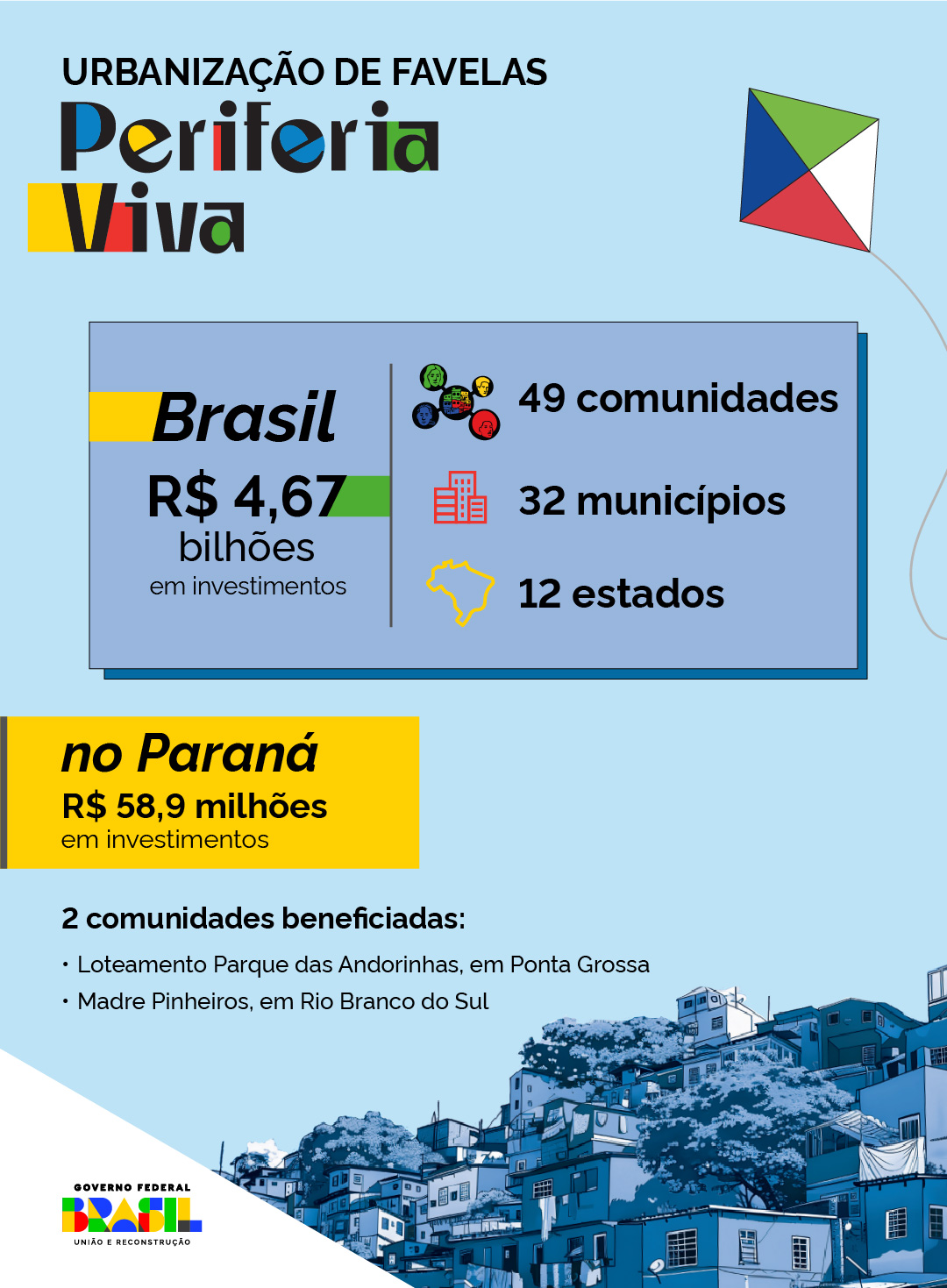 Infografico periferia viva_PR.jpg