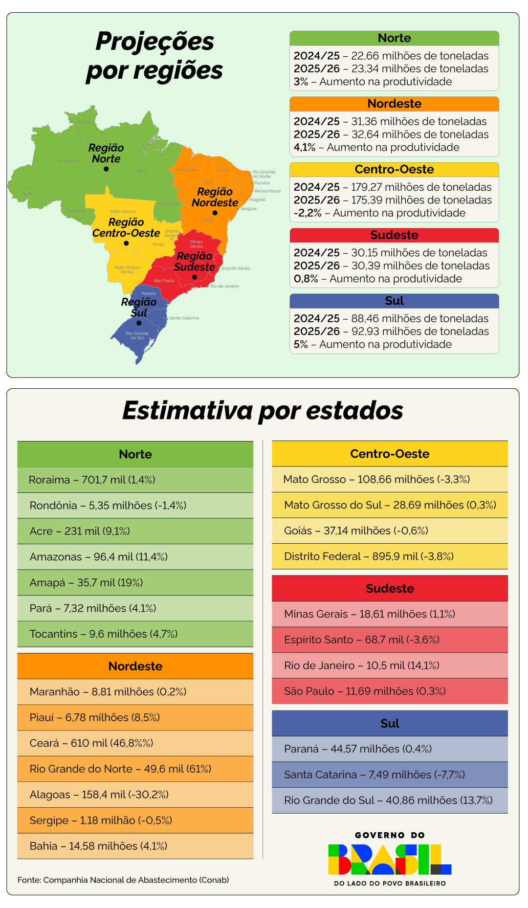 1410_INFOGRAFIA---produção-da-safra-nacional-de-grãos.jpg
