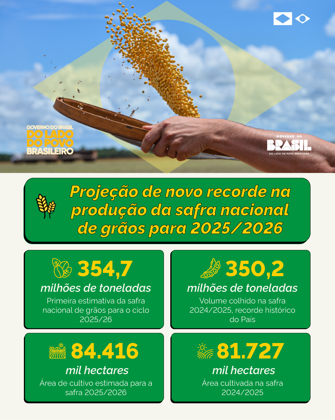 1410_INFOGRAFIA---produção-da-safra-nacional-de-grãos1.jpg