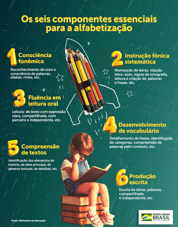 Governo Federal lança livros com estratégias de alfabetização baseadas na ciência