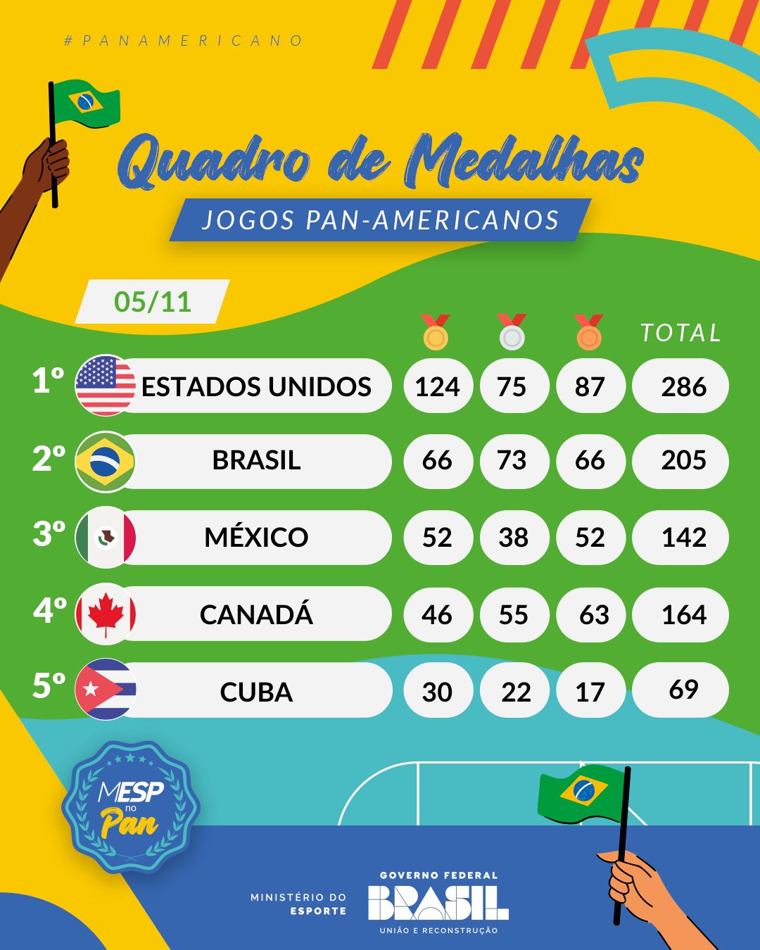 Melhores enxadristas do Brasil (2001-2022)! 