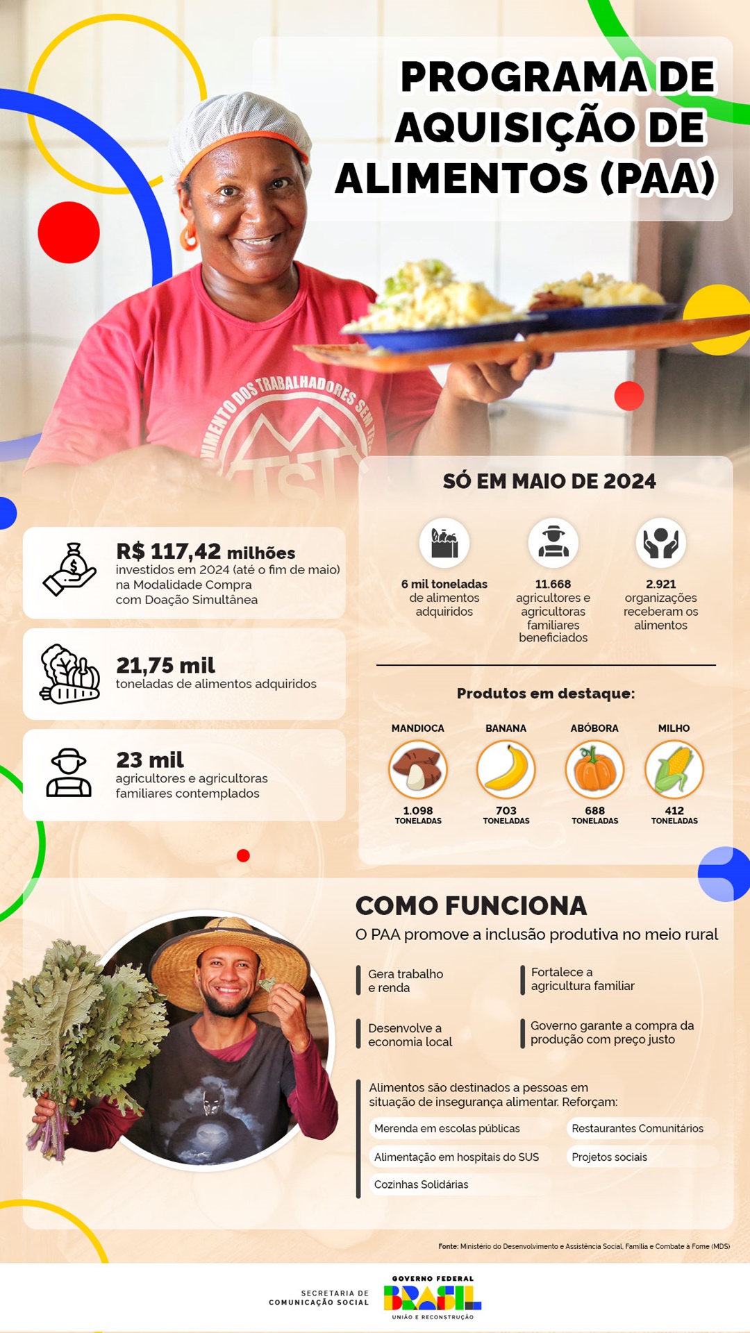 Conheça melhor o PAA