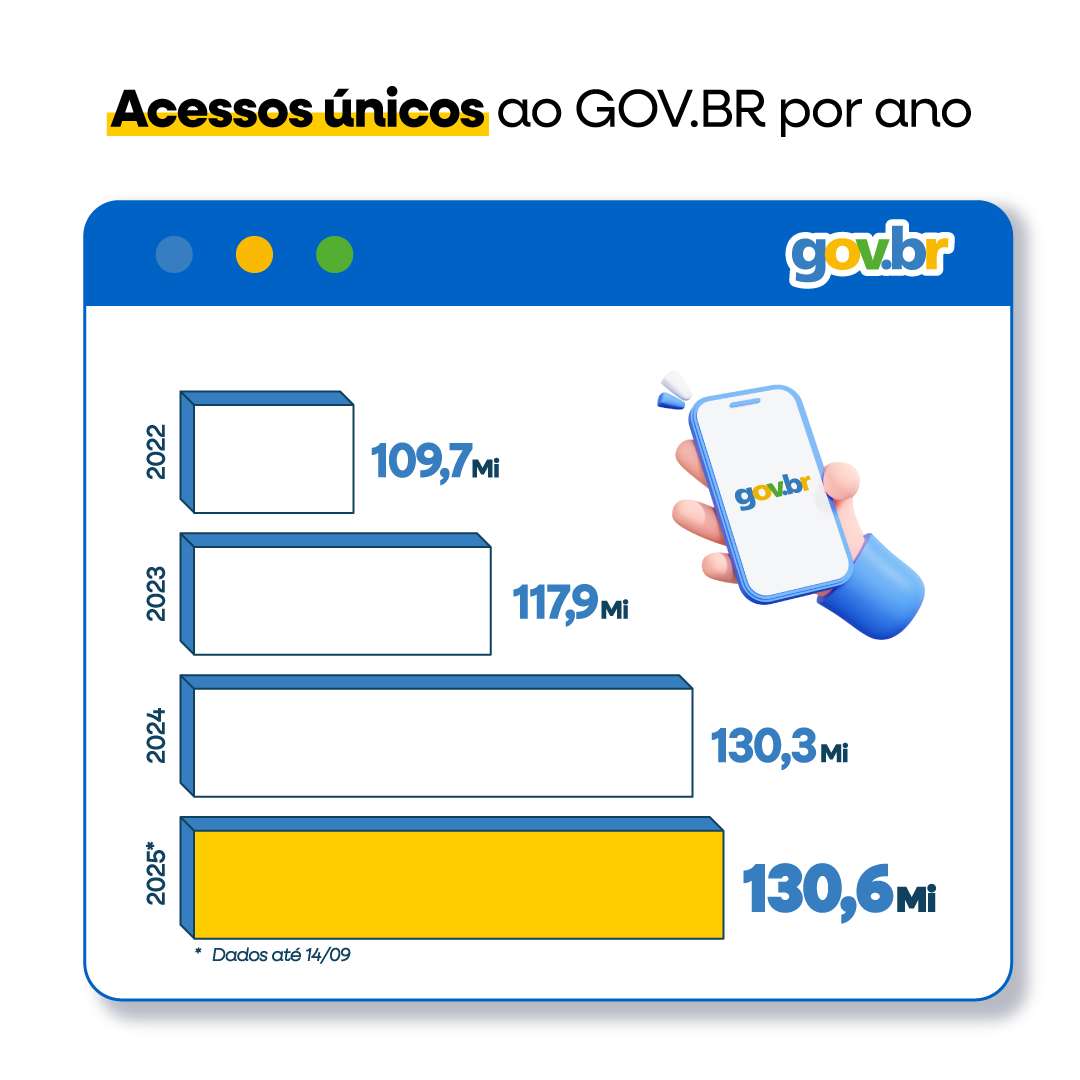 Acesso únicos Gov.br.png