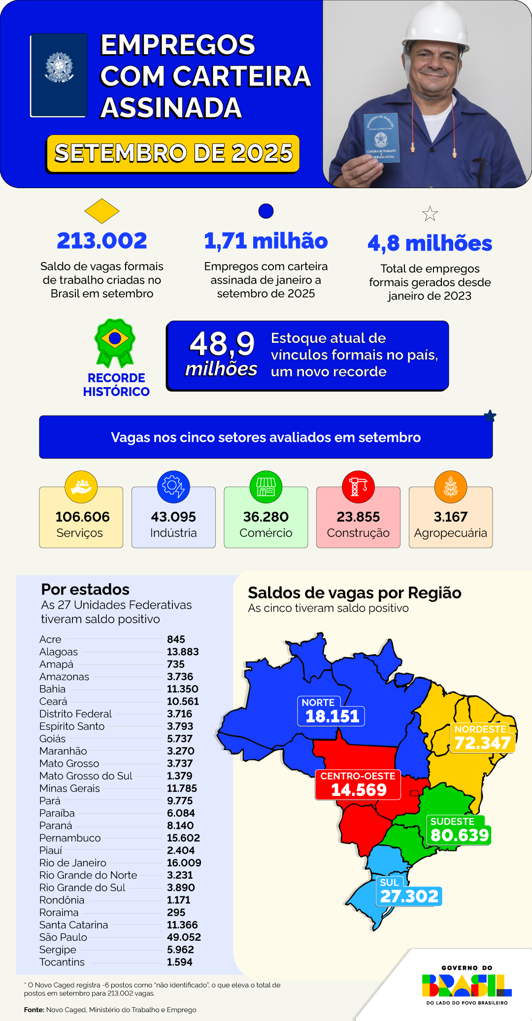3010-CAGED-INFOGRÁFICO.jpg