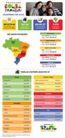 Bolsa Família chega a 18,7 milhões de beneficiários a partir desta quarta (10)