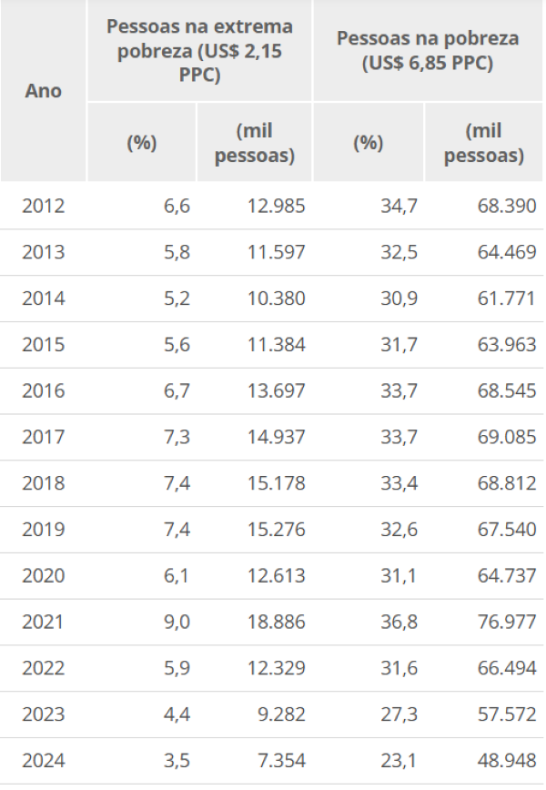 Redução da pobreza.png