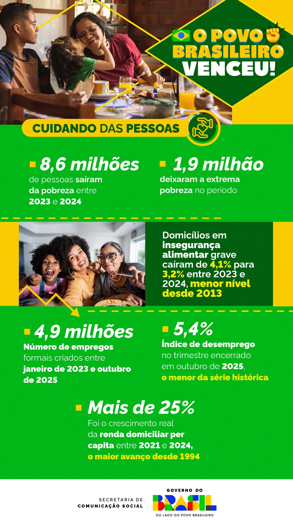 251222_SIMP_Infografico-Balanco01 (1).jpg