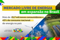 Mercado livre de energia registra mais de 21,7 mil novos consumidores brasileiros em 2025