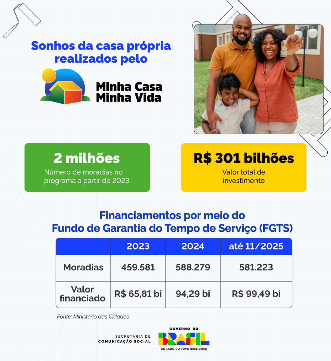 0501Sonho-da-casa-própria-pelo-MCMV.jpg