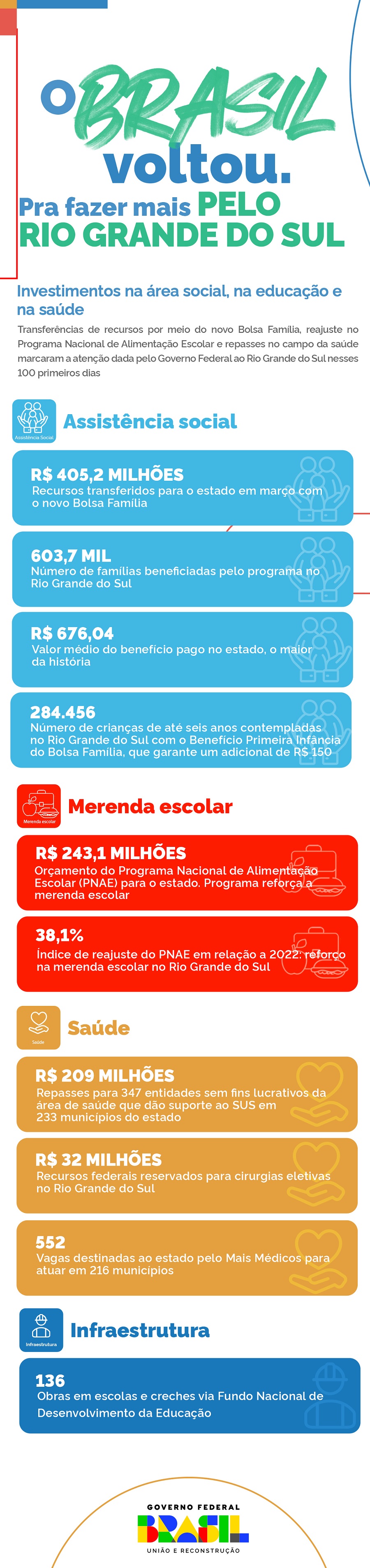 Infográfico RS