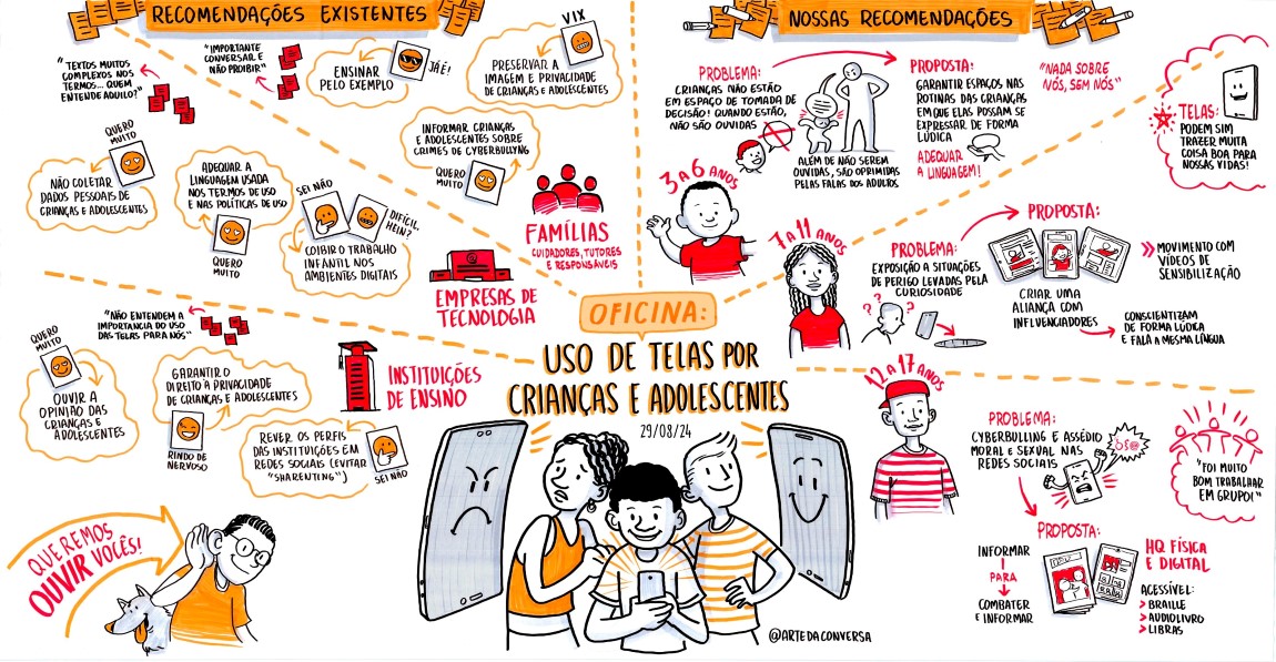 Crianças e adolescentes são ouvidos para elaboração de Guia sobre Usos de Telas e Dispositivos Digitais