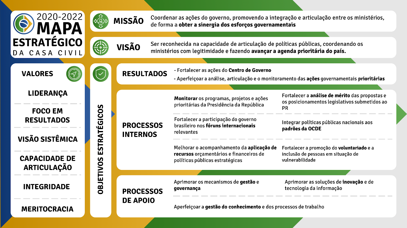 01 - MapaEstratégico_CasaCicil.png