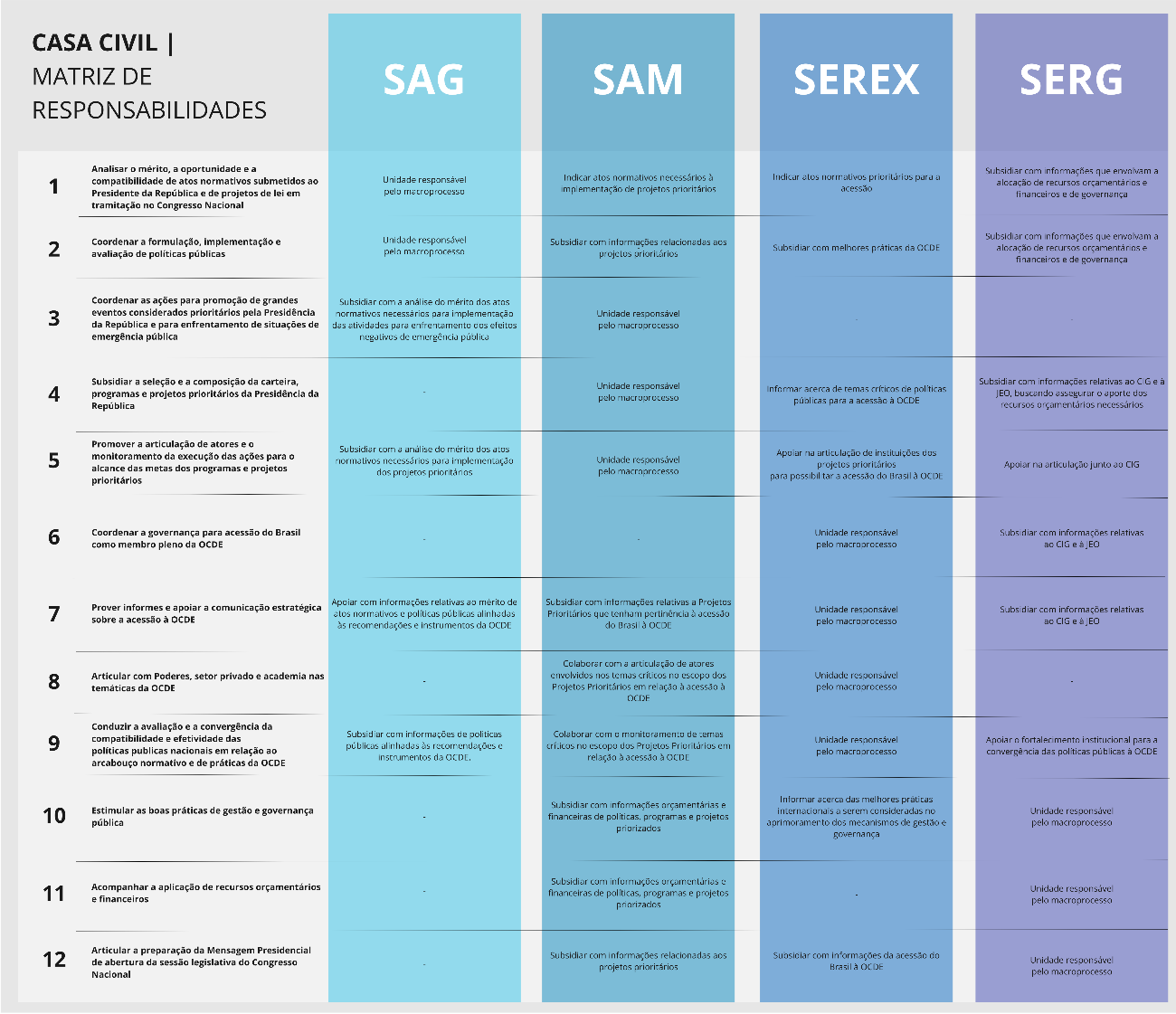 02 - MatrizResponsabilidade_CasaCivil.png