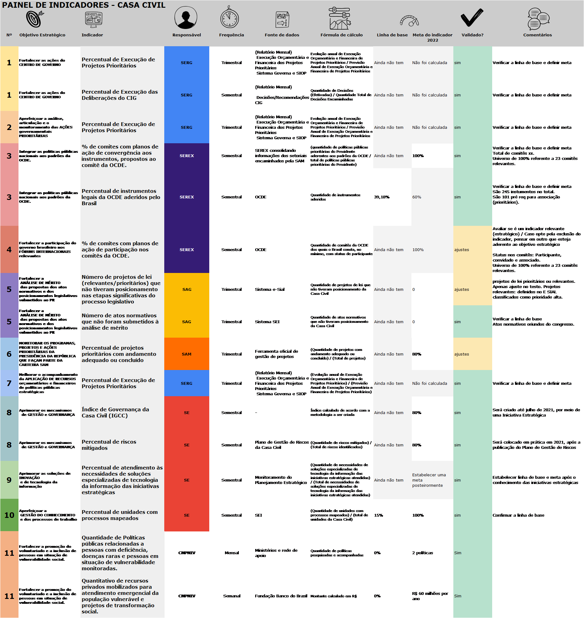 03 - Indicadores_CasaCivil.png