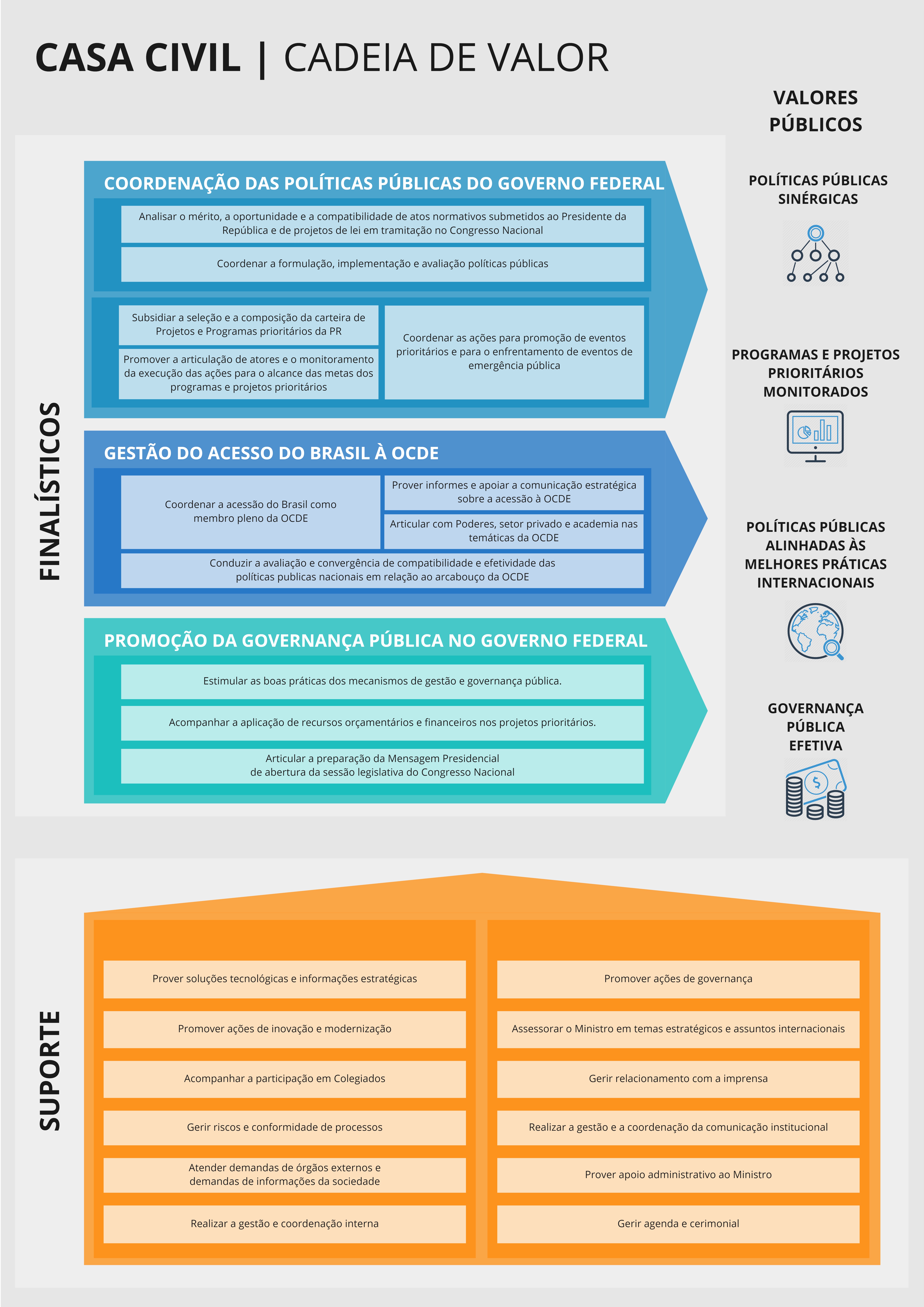 CC- Nova Cadeia de Valor_alterar na alínea B.jpg