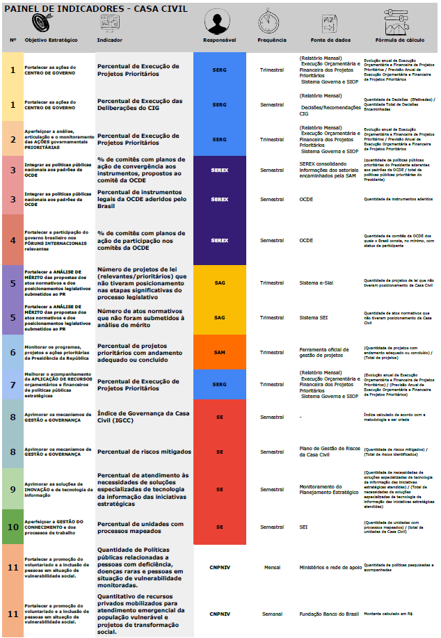 CC-Novo Painel Indicadores_alterar na alínea A.png