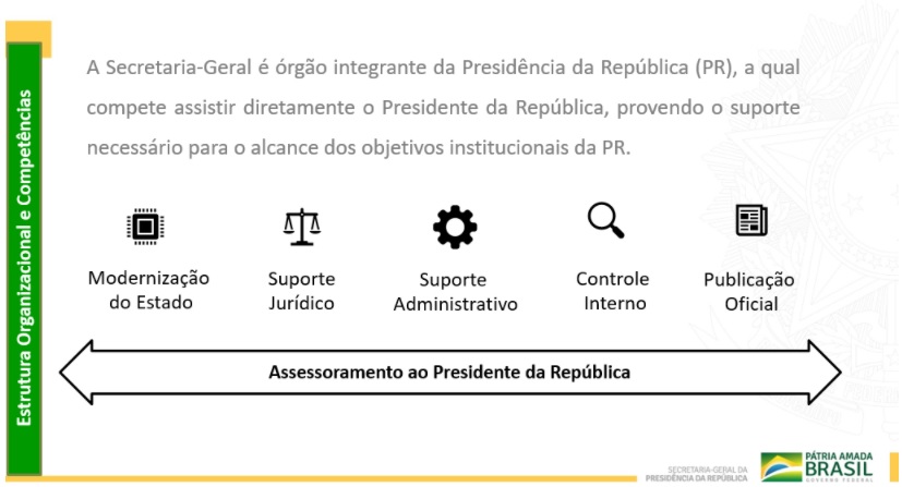 Principais competências SG