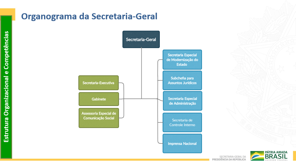 Secretaria Executiva de Comunicação Social