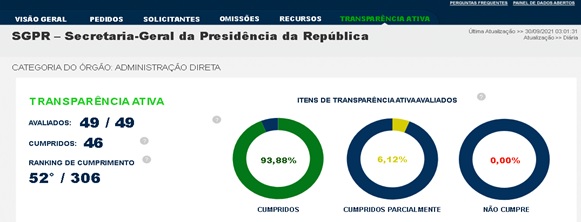 Ciset_graficoTransparenciaativa.jpg