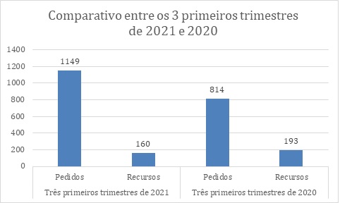 Ciset_graficocomparativo1.jpg