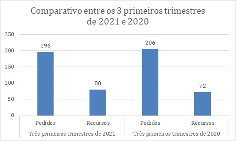 Ciset_graficocomparativo2.jpg