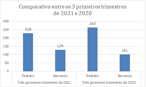 Ciset_graficocomparativo3.jpg