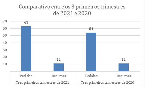 Ciset_graficocomparativo4.jpg