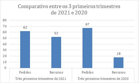 Ciset_graficocomparativo5.jpg