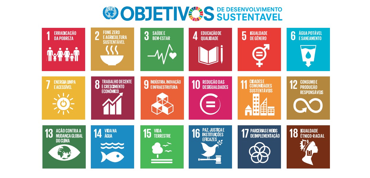 Objetivos de Desenvolvimento Sustentável