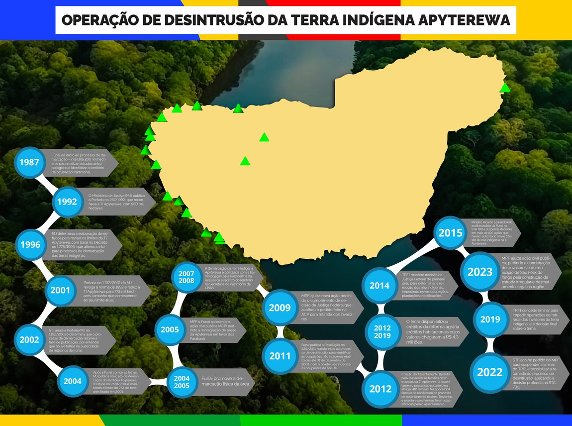 linha do tempo ampliada