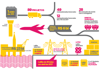 3ª Reunião - Infográfico.png