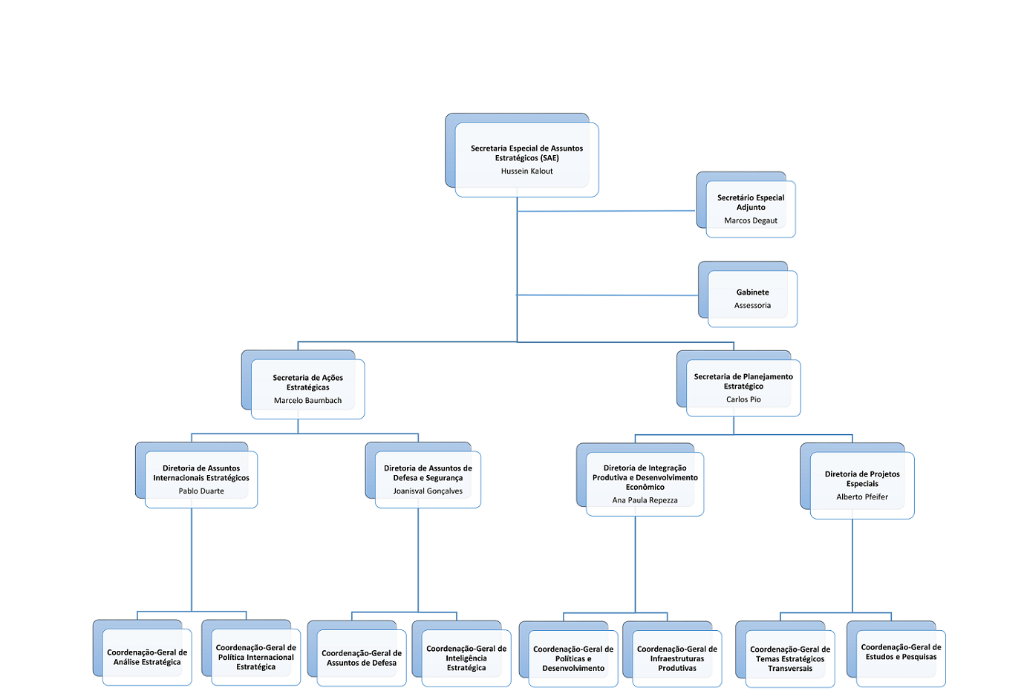 Novo organograma SAEpdf_014.png