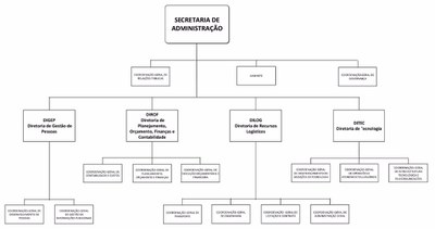 Organograma da SA.jpg