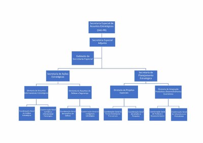 Organograma Final SEM NOMES_01.jpg
