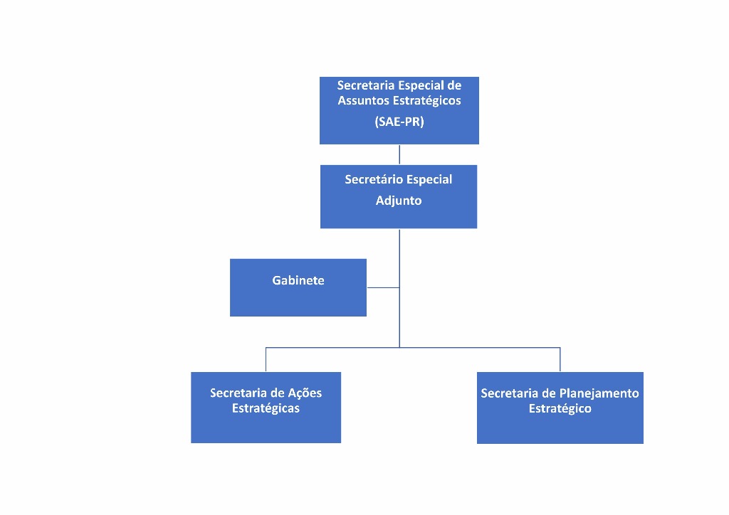 Organograma GABINETE SITE Word (1)_01.jpg