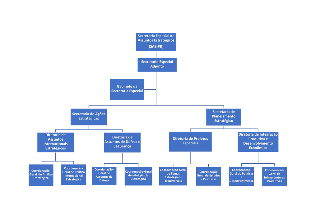 Organograma GABINETE SITE1_012.png