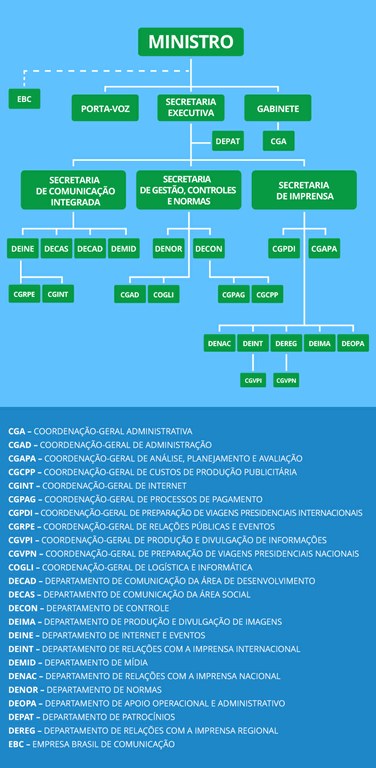 Organograma Secom.jpeg