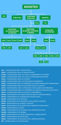 Organograma Secom.jpeg